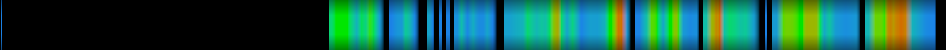Script heatmap