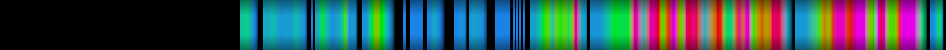 Script heatmap