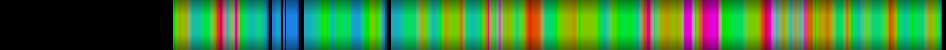 Script heatmap