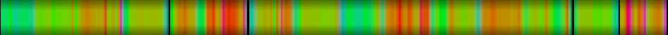 Script heatmap