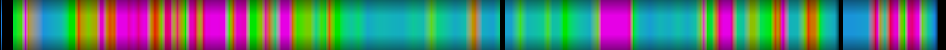 Script heatmap