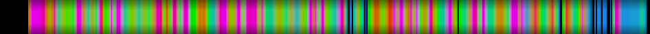 Script heatmap