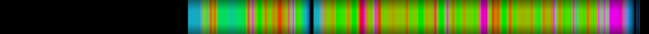 heatmap