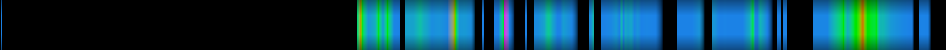 Script heatmap
