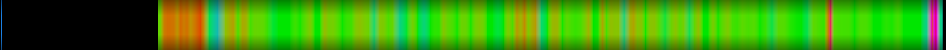 heatmap