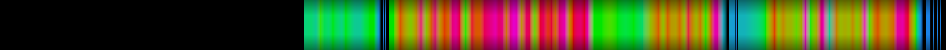 heatmap
