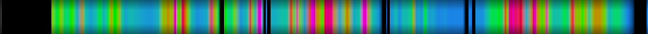 Script heatmap