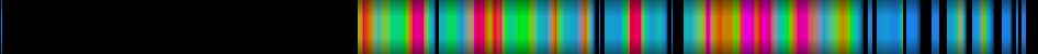 Script heatmap