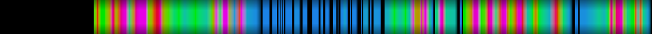 Script heatmap