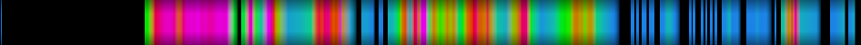 Script heatmap