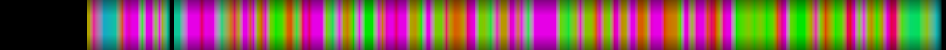 Script heatmap