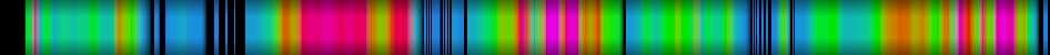 Script heatmap
