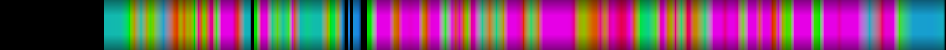 Script heatmap