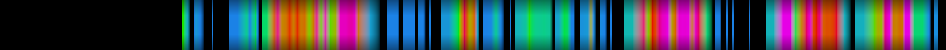 heatmap