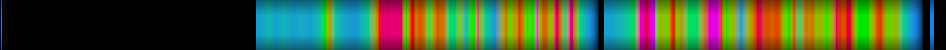 Script heatmap
