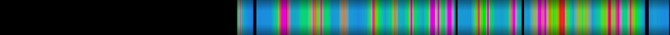 Script heatmap