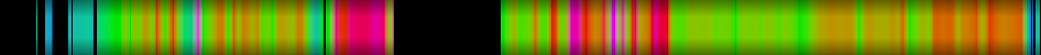 heatmap