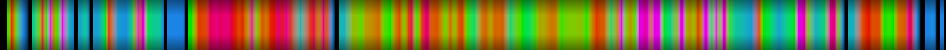 Script heatmap
