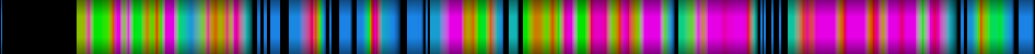 Script heatmap