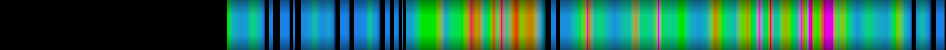 heatmap
