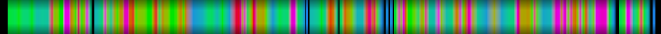 Script heatmap