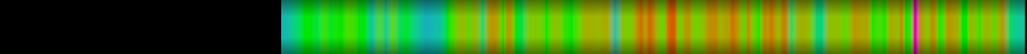 heatmap