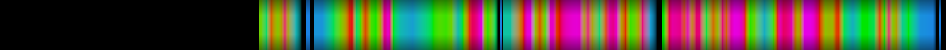 Script heatmap