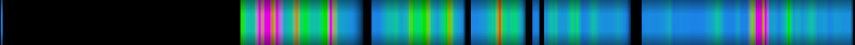 Script heatmap