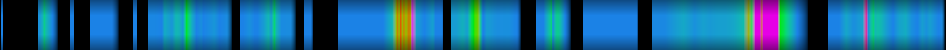 Script heatmap