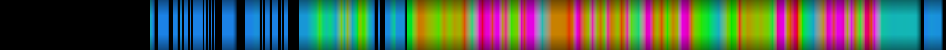 Script heatmap
