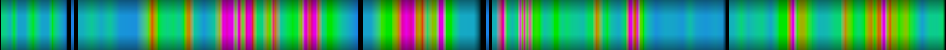 Script heatmap