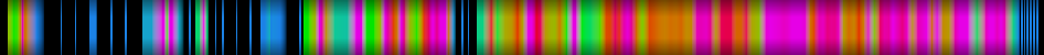heatmap