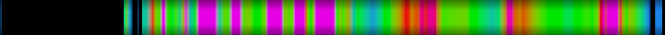 heatmap