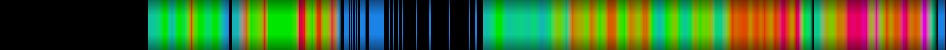heatmap