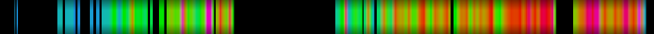 heatmap