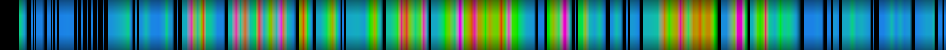 Script heatmap