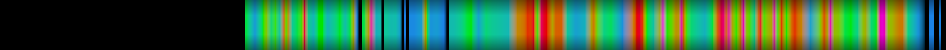 Script heatmap