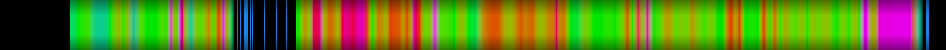 heatmap