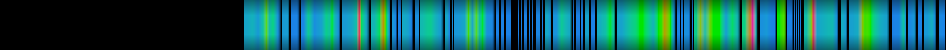 Script heatmap