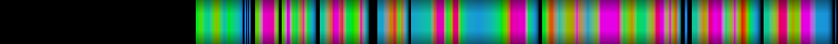 Script heatmap