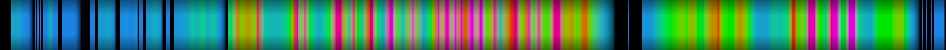 heatmap
