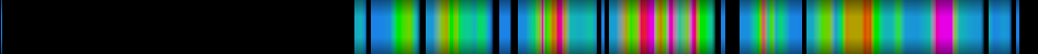 Script heatmap