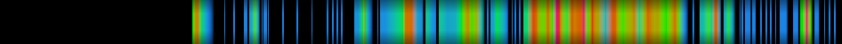 Script heatmap