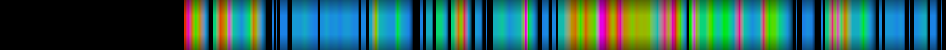 Script heatmap