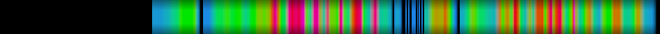 heatmap