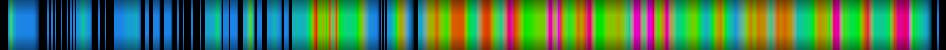 Script heatmap