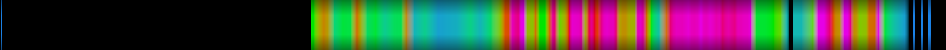 heatmap