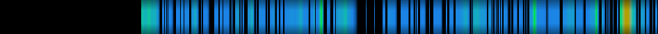 heatmap