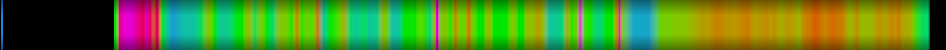 heatmap
