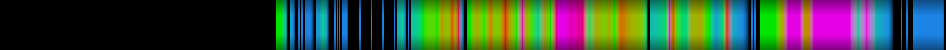 heatmap